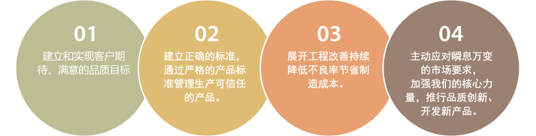 顯示自然的照片